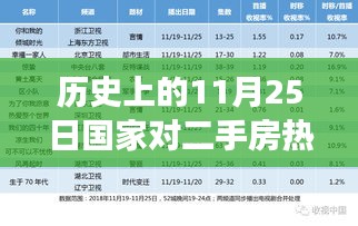 历史上的11月25日国家二手房政策解读，深度剖析与观点阐述