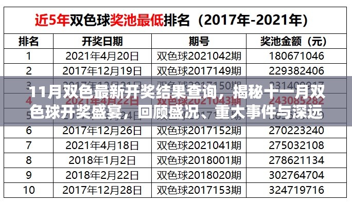 揭秘十一月双色球开奖盛况，最新开奖结果、重大事件与深远影响回顾