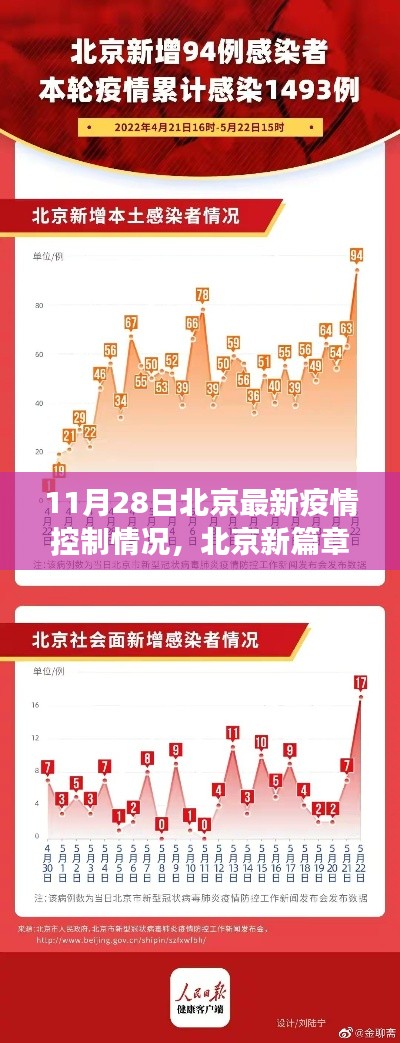 北京疫情最新进展，新篇章下的坚韧与自信成就