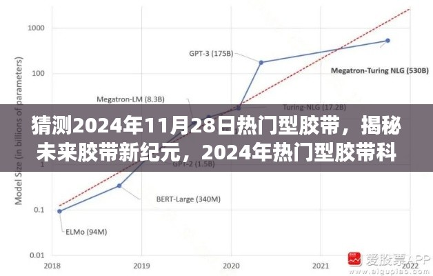 揭秘未来胶带新纪元，2024年热门型胶带科技与极致体验展望