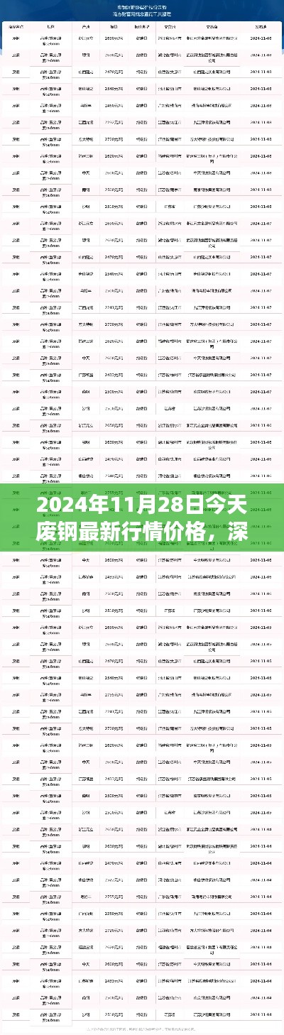 2024年11月28日废钢行情深度解析与全面评测