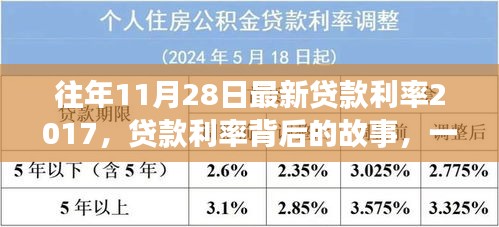 揭秘贷款利率背后的故事，与自然美景的邂逅之旅，历年利率回顾与解析