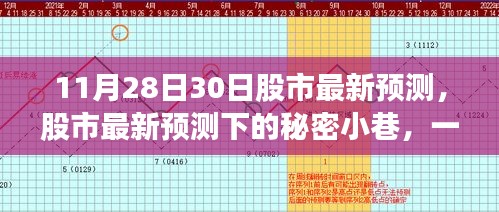 探索隐藏版特色小店，股市最新预测下的秘密小巷揭秘之旅（股市行情分析与探索之旅结合）