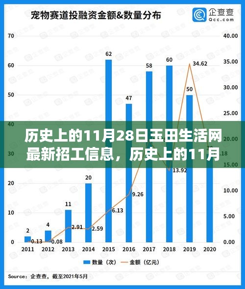 历史上的11月28日玉田招工信息概览，最新招工信息一览无余！