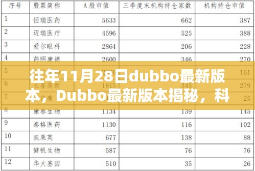 Dubbo最新版本揭秘，科技巨擘重塑架构，引领智能时代风潮