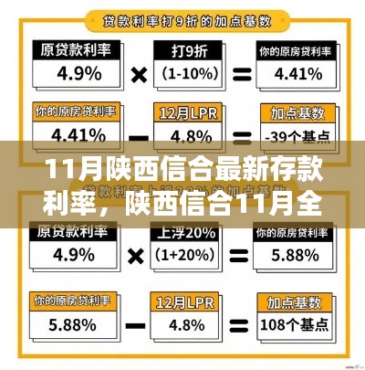 陕西信合11月存款利率更新，科技革新引领智能理财新潮流！