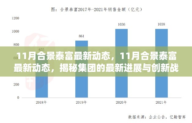 揭秘合景泰富集团最新进展与创新战略，十一月最新动态解析