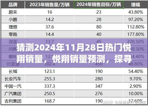 悦翔销量预测，探寻未来市场趋势与潜力（至2024年11月28日）