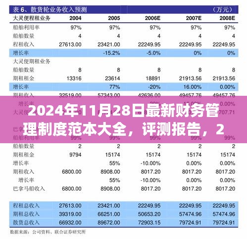 2024年财务管理制度范本大全，专业引领行业风向，全面评测报告出炉