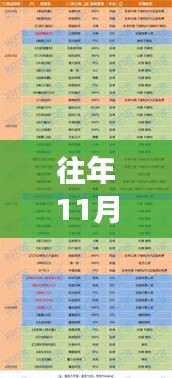 往年11月28日iOS最新手游开测表概览与体验指南