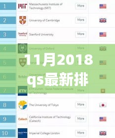 深度解读与观点阐述，2018年QS最新排行榜公布
