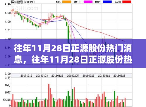 往年11月28日正源股份热门消息深度解析