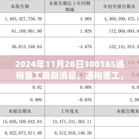 通裕重工在变革中铸就辉煌，最新观察报告（2024年11月28日）