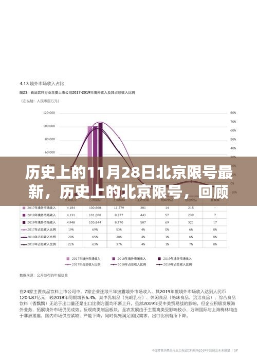 历史上的北京限号回顾与反思，最新限号措施在11月28日实施