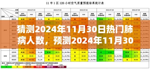 2024年预测，肺病人数趋势分析与应对策略