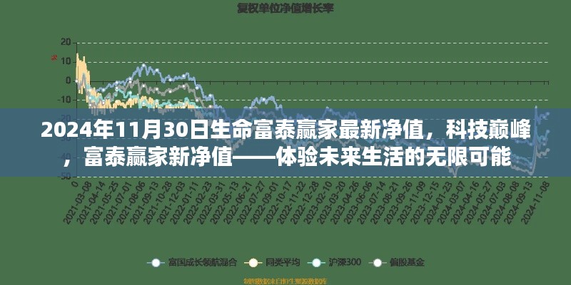 科技巅峰下的未来生活体验，富泰赢家最新净值展望（2024年11月30日）