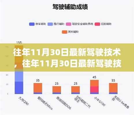 往年11月30日最新驾驶技术详解与评测介绍