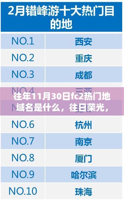 揭秘往年11月30日FC2热门地域名热潮，往日荣光下的域名热潮探索