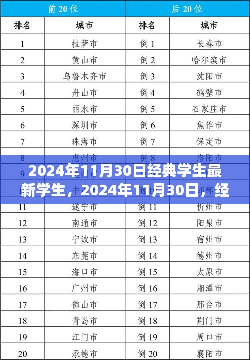 经典学生小明的快乐日常与友情纽带——2024年11月30日记录