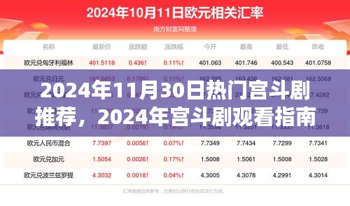 2024年宫斗剧观看指南，热门剧集推荐