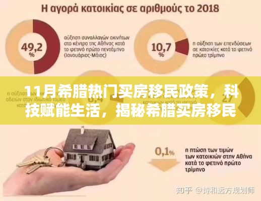 揭秘希腊买房移民政策下的智能住宅革新，科技赋能生活的最新趋势分析