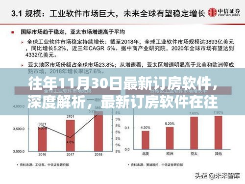 往年11月30日最新订房软件深度解析，涌现及其行业影响