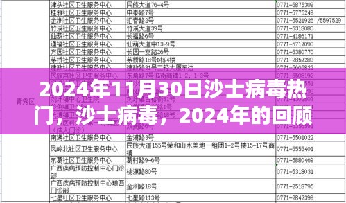 2024年沙士病毒回顾，热门事件及其影响