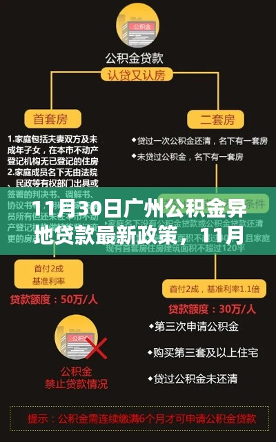 广州公积金异地贷款最新政策解读与实施影响分析（11月30日更新）