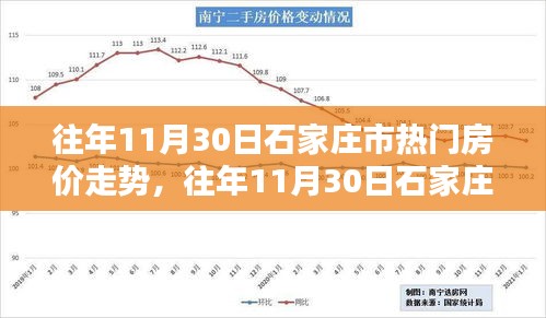 往年11月30日石家庄市房价走势详解，购房指南与房价走势分析