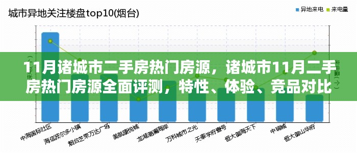 诸城市11月二手房热门房源深度解析，特性、体验、竞品对比与用户群体分析