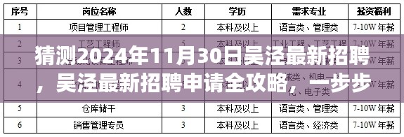 吴泾最新招聘申请攻略，一步步成功应聘指南（预测至2024年11月30日）