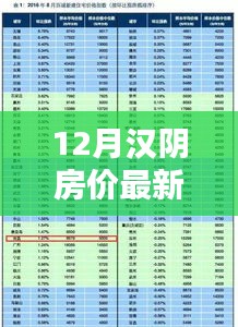 12月汉阴房价最新价格表全解析，查询指南与轻松掌握步骤