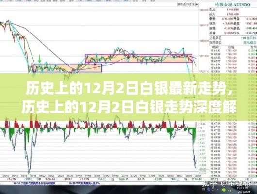 历史上的12月2日白银走势深度解析与最新行情展望