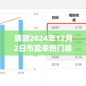 揭秘未来股市走向，2024年12月2日市盈率热门版探秘与友情故事分享