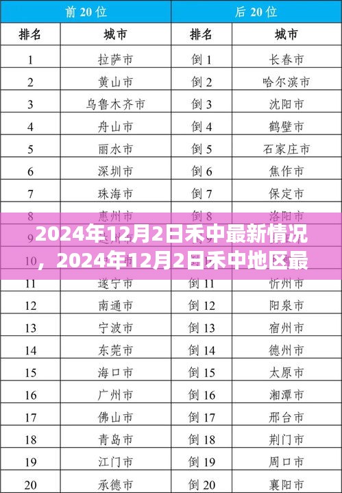 2024年12月2日禾中地区最新发展概况概览