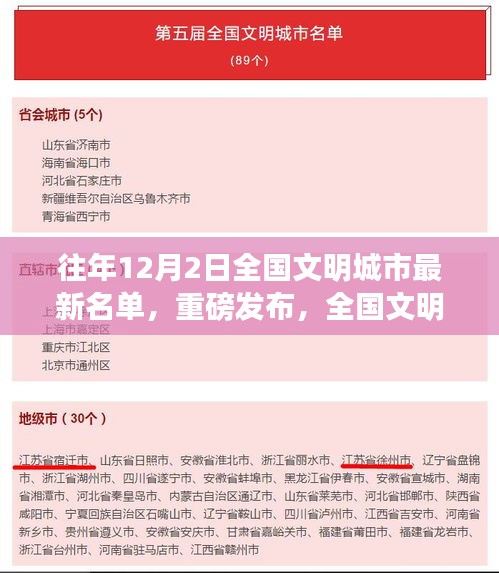 全国文明城市最新科技名单重磅揭晓，引领未来生活新篇章！