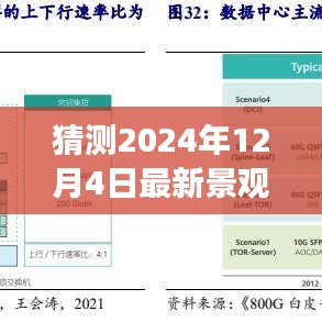 揭秘未来之门，探寻2024年12月4日惊艳景观热点之旅揭秘未来之门，探寻最新景观热点之旅