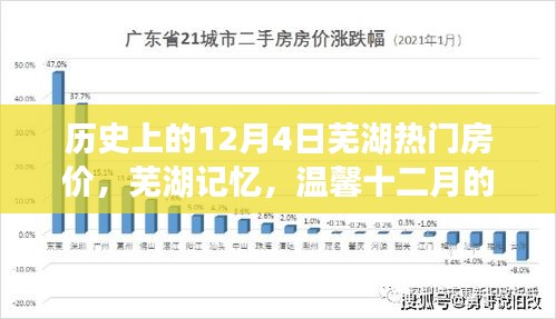 芜湖房价历史回顾，温馨十二月，探寻昔日房价故事