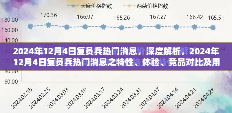 深度解析，2024年12月4日复员兵热门消息全面解读——特性、体验、竞品对比及用户群体分析