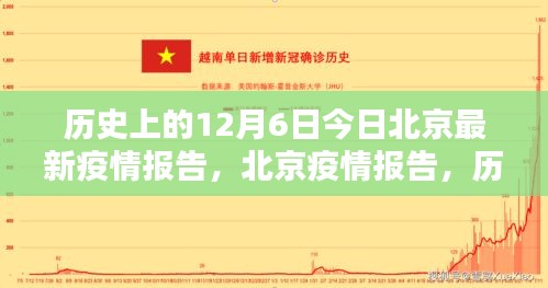 历史上的十二月六日，北京最新疫情报告概览