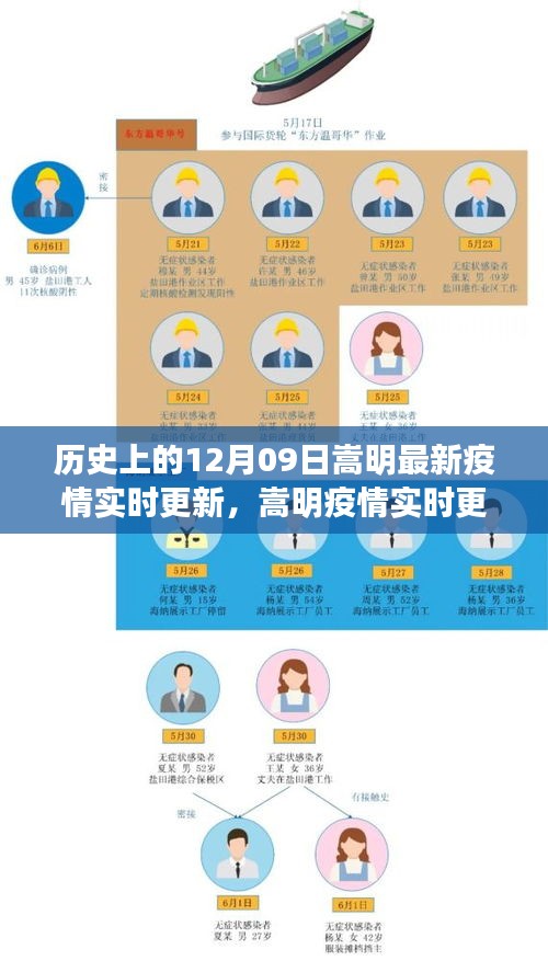 历史上的12月09日嵩明最新疫情实时更新，嵩明疫情实时更新，历史上的12月09日与当前的疫情防控战