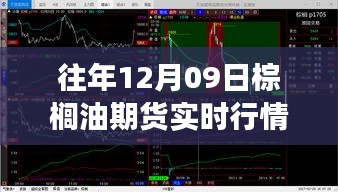 XXXX年12月9日棕榈油期货市场风云激荡的实时行情回顾