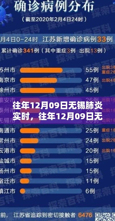 往年12月09日无锡肺炎实时深度解析与最新动态报道