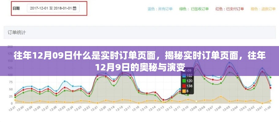 揭秘实时订单页面，历年12月9日的演变与奥秘探索