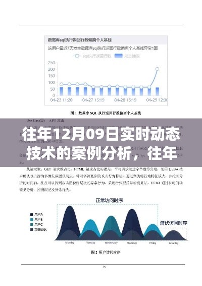 往年12月09日实时动态技术案例解析及前沿技术三大要点探讨