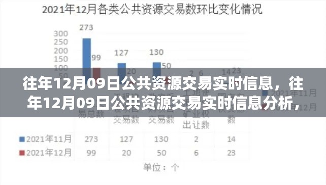 往年12月9日公共资源交易实时信息及深度分析，观点与个人立场探讨