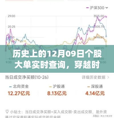 历史上的12月09日股市风云，个股大单实时解析与查询回顾