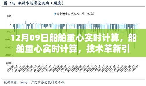 纪念XXXX年船舶重心实时计算里程碑时刻，技术革新引领航海新时代