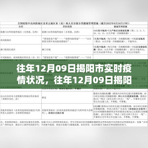 往年12月09日揭阳市疫情实时状况及分析简报