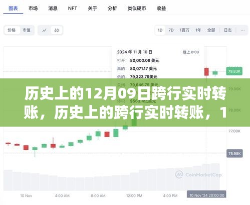 12月09日跨行实时转账的历史革新与影响概览